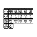 Fanale Bb Ant Dayblazer 1000 Lumen 22# - immagine 3